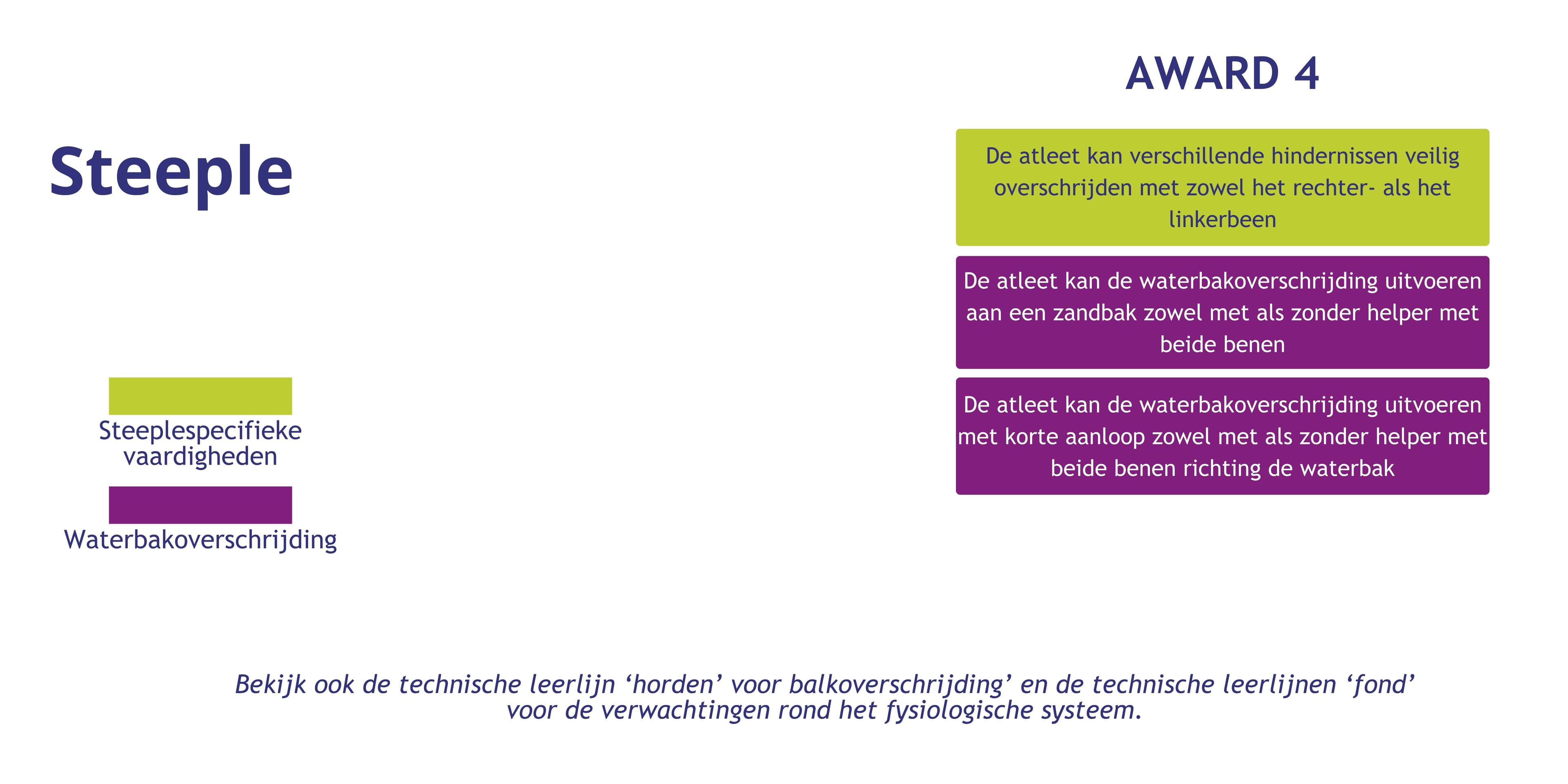Steeple deel 1 F4