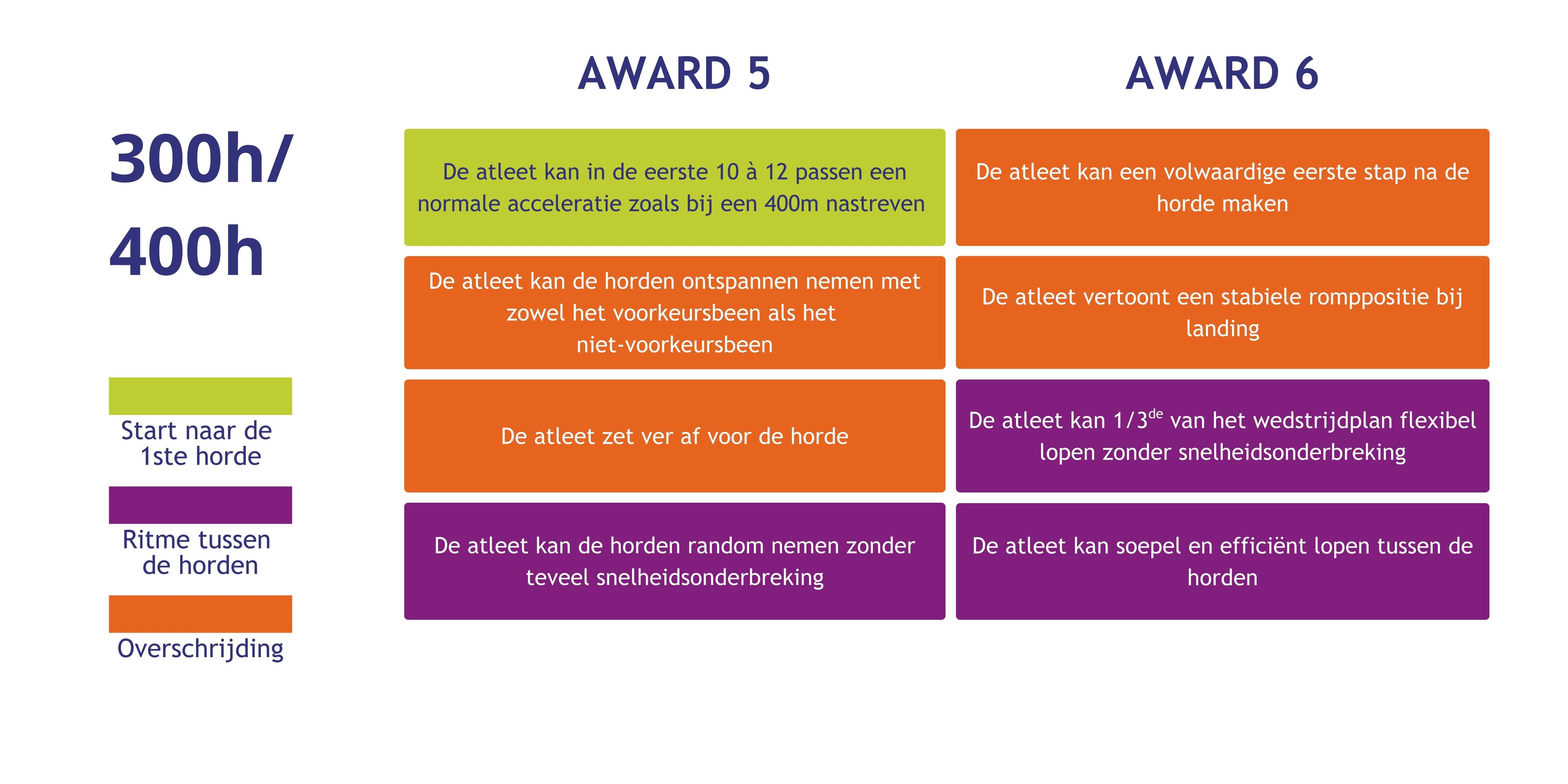 Lange horden F4
