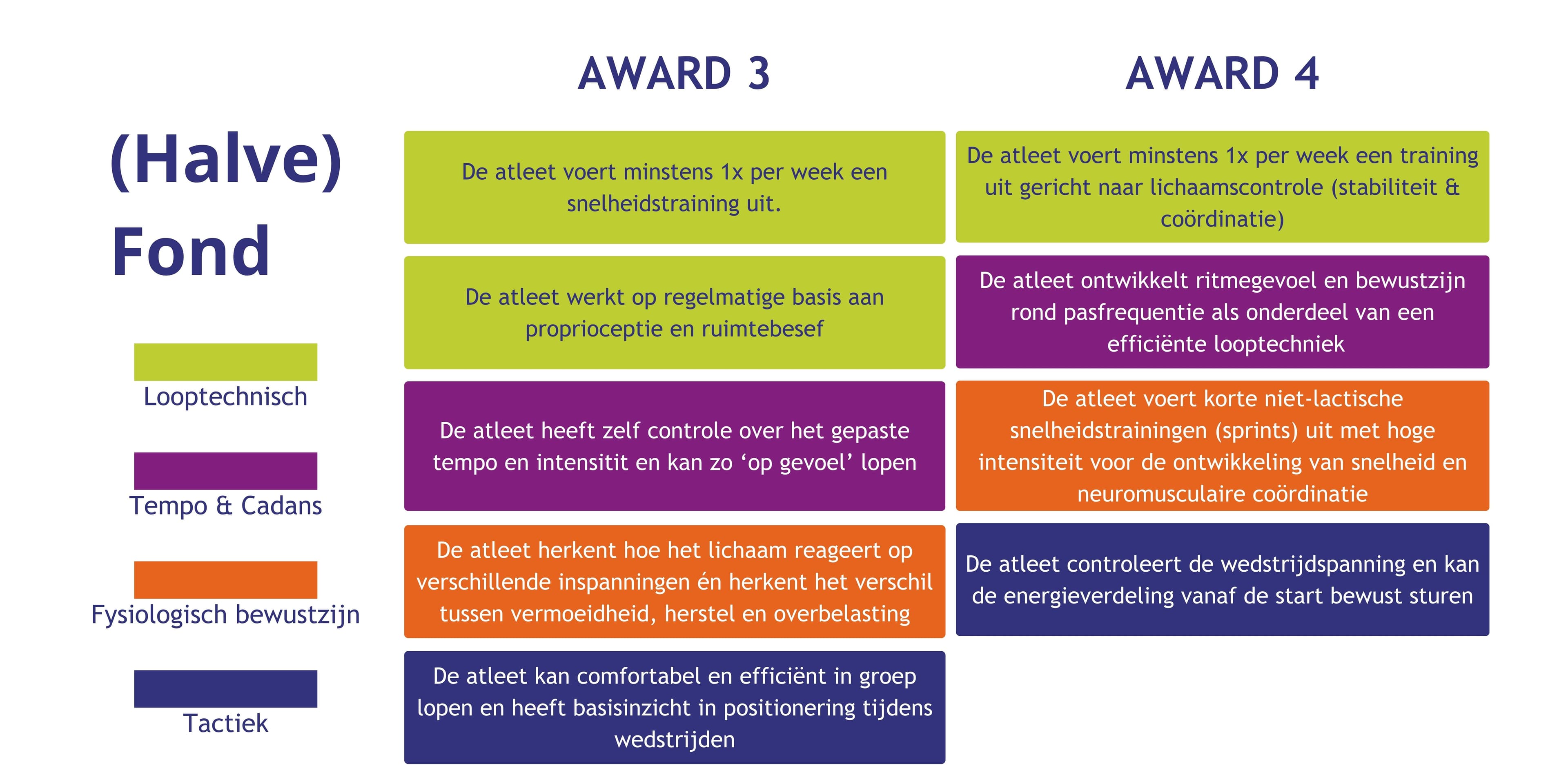 Fond deel 1 F4