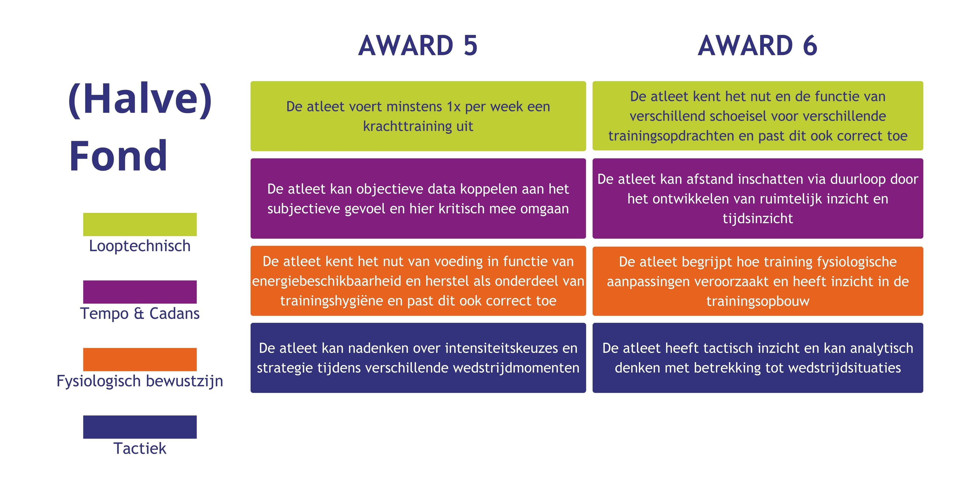 Fond deel 2 F4