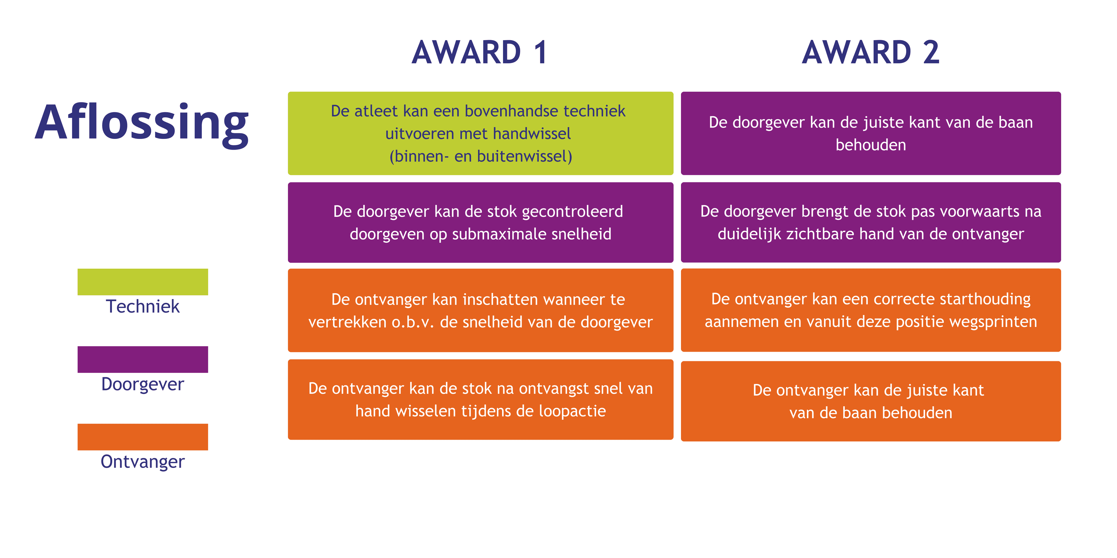 Aflossingen F3