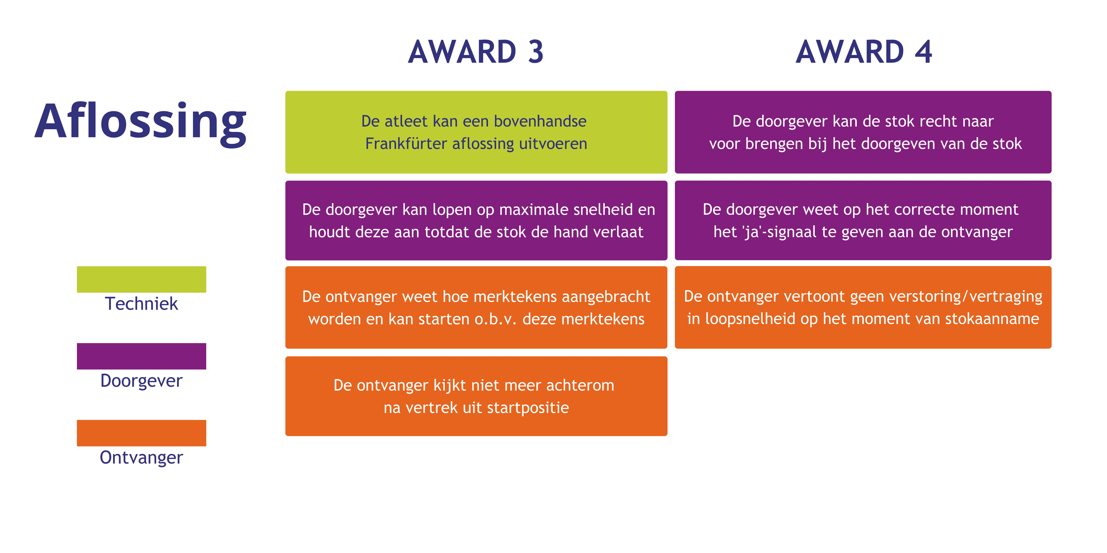 Aflossingen F4