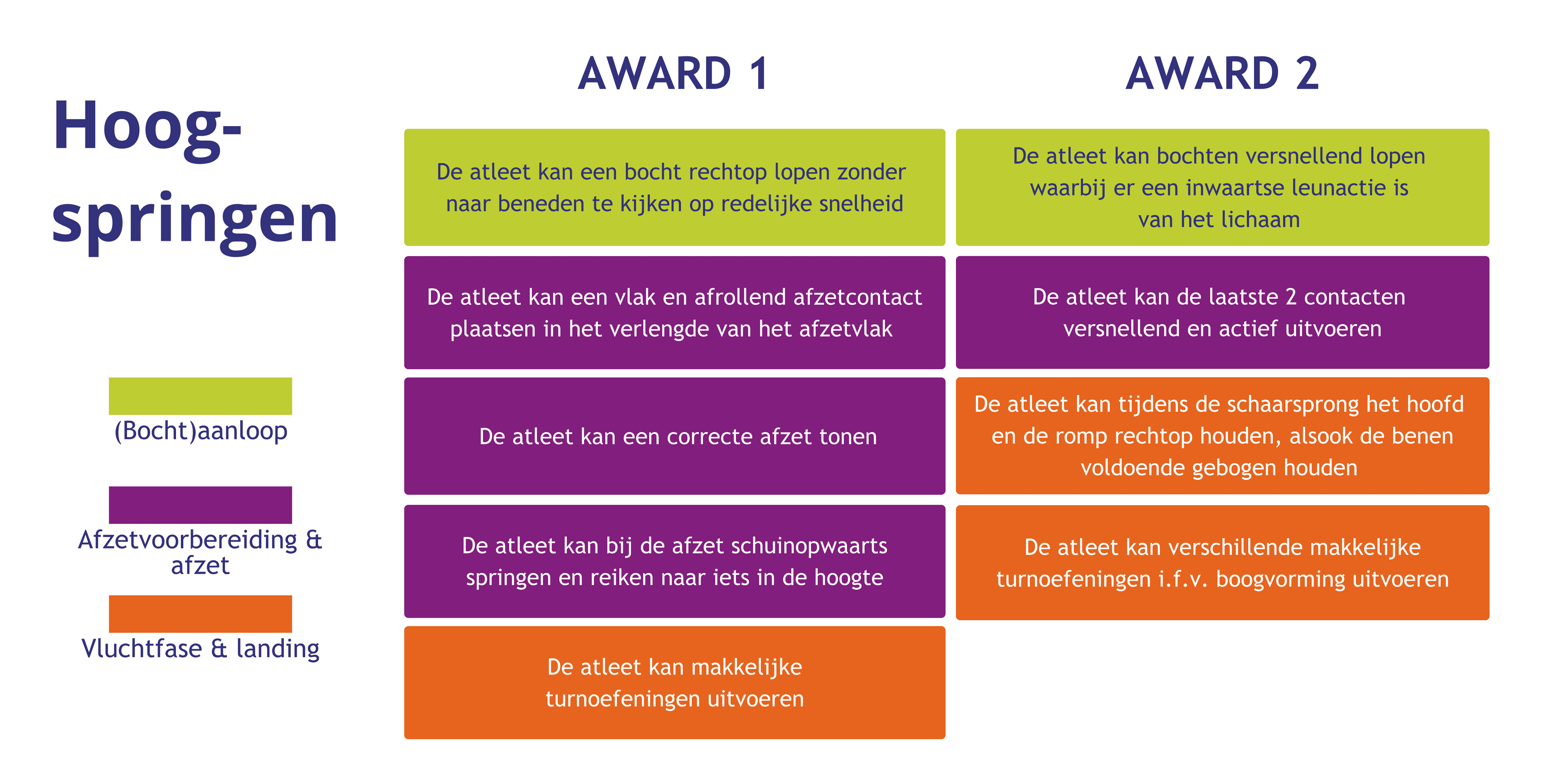 hoog f3