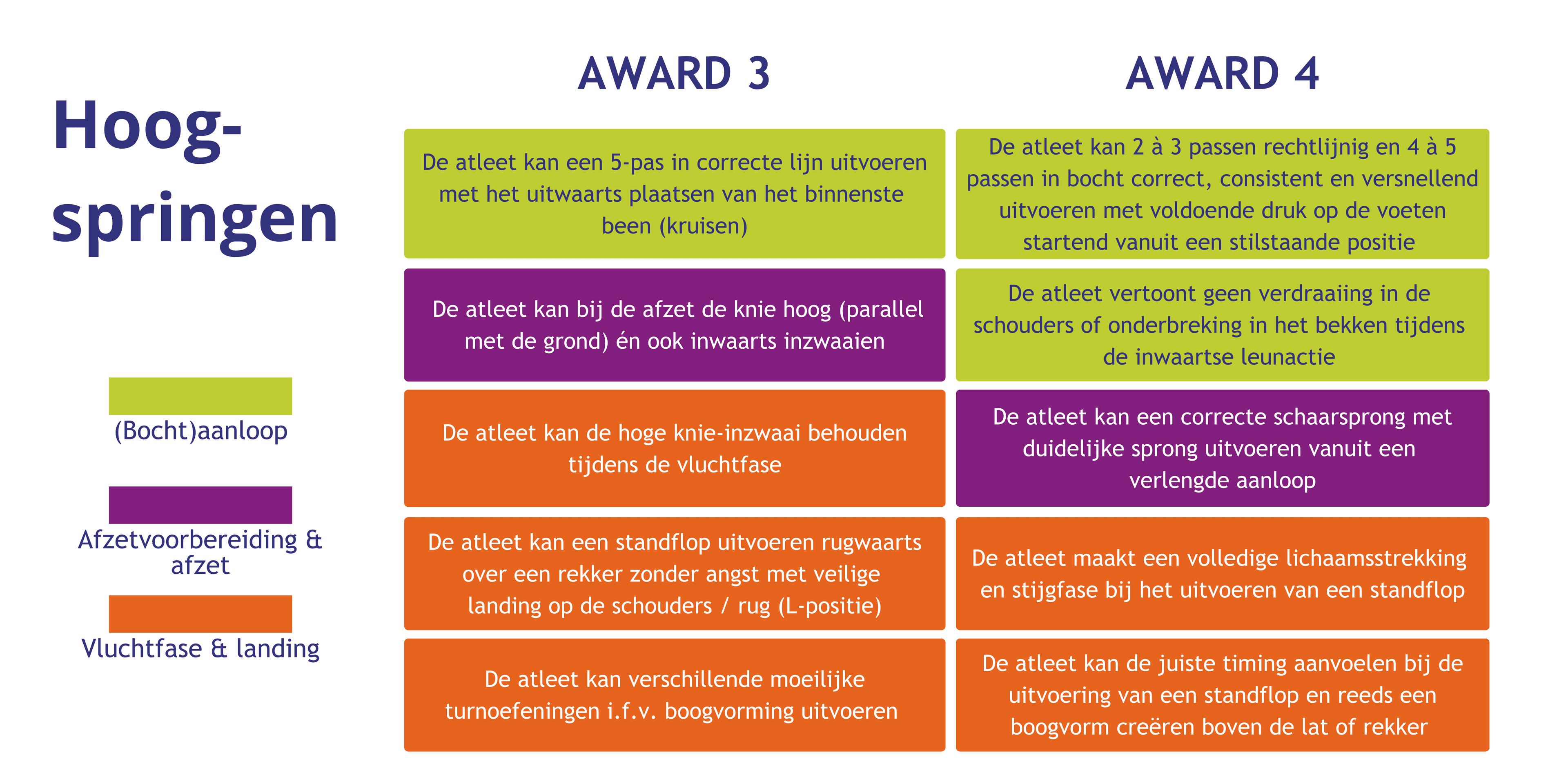 hoog f4
