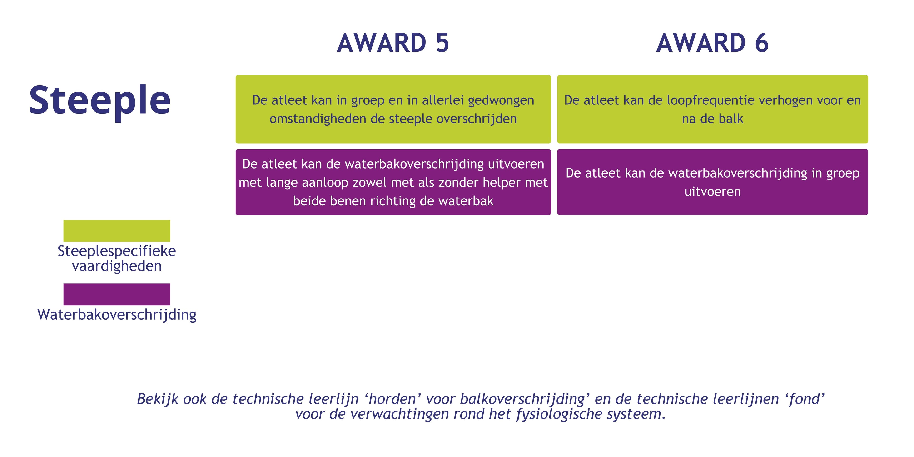 Steeple deel 2 F4