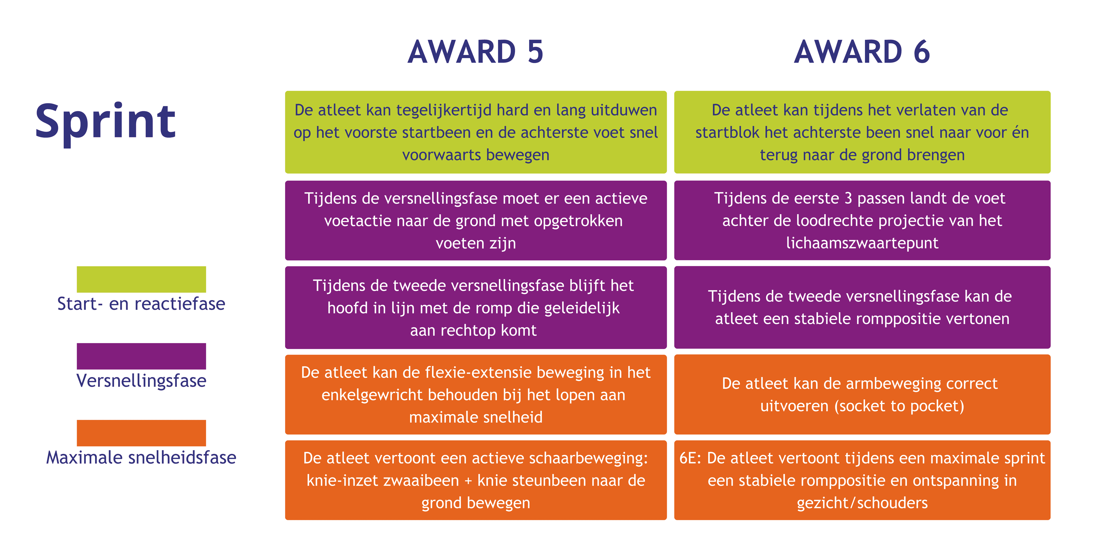 sprint deel 2 F4