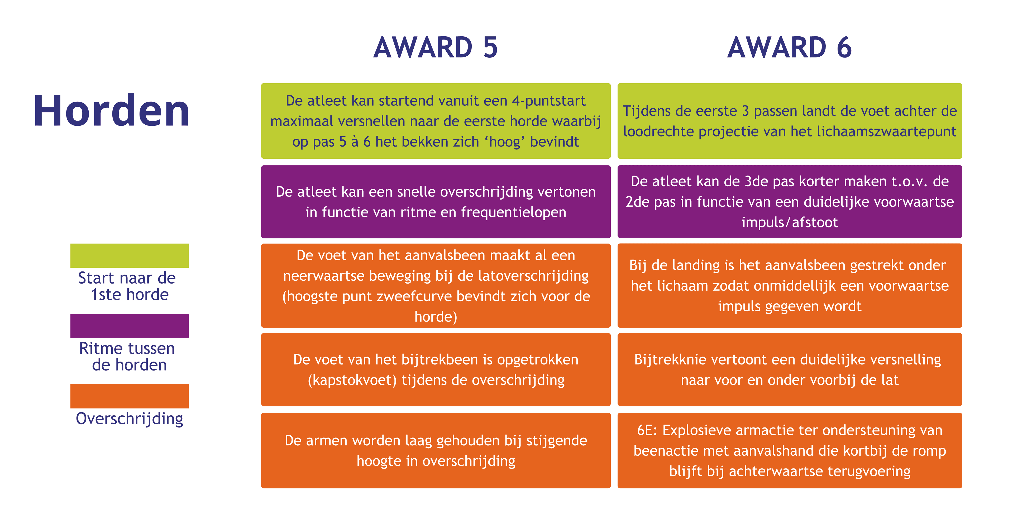 Horden deel 2 F4