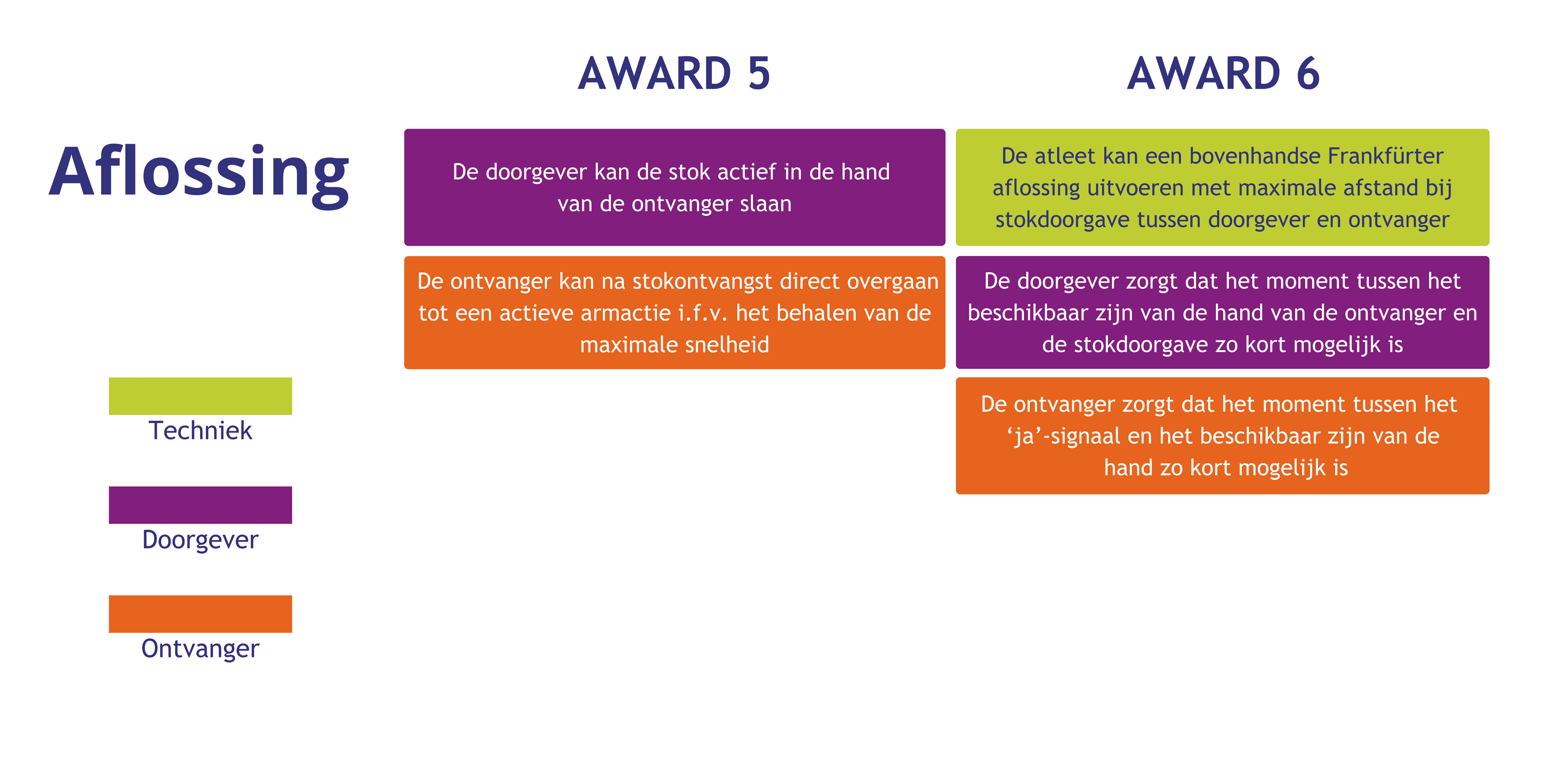 Aflossingen deel 2 F4