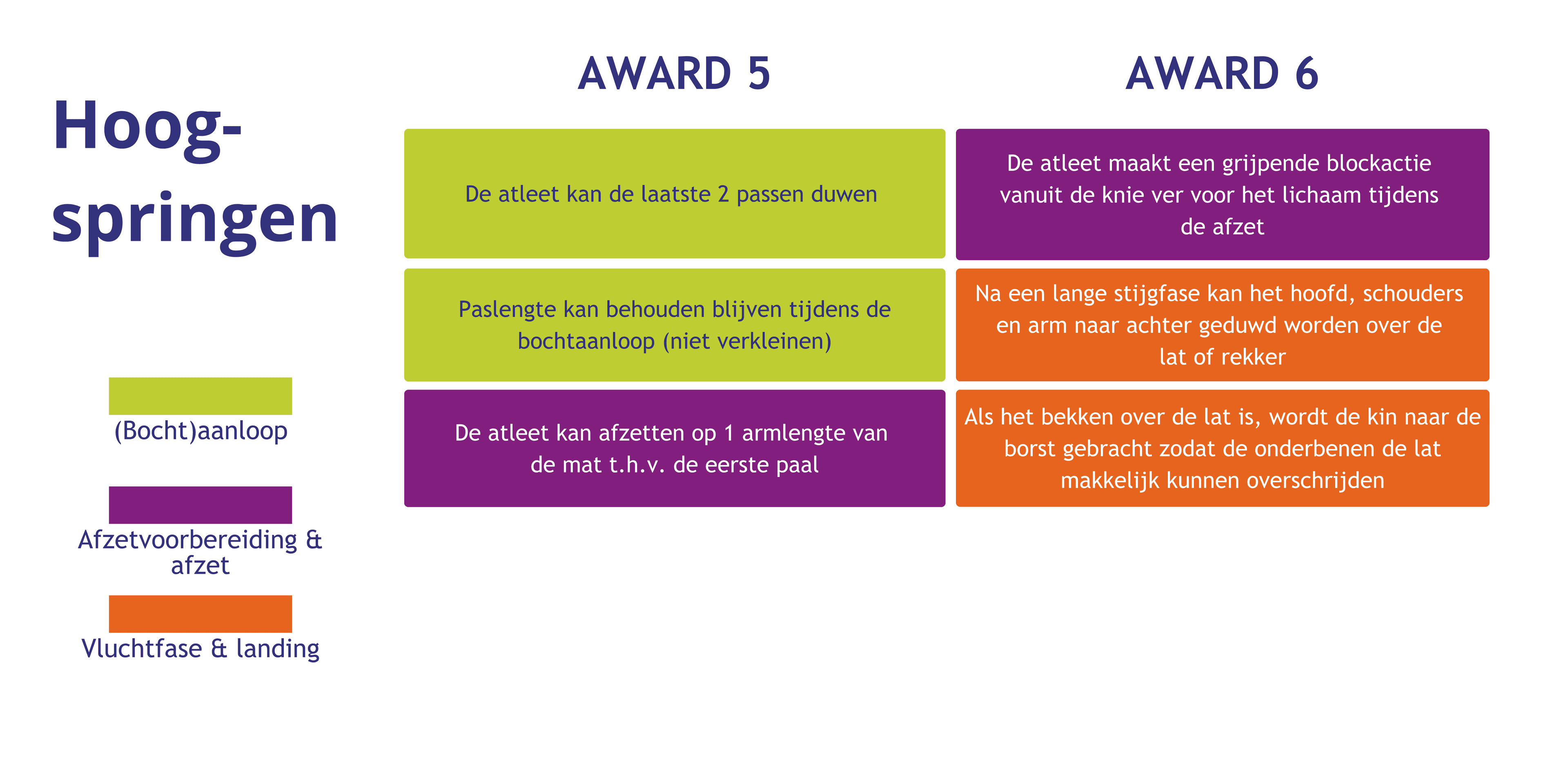 hoog deel f4