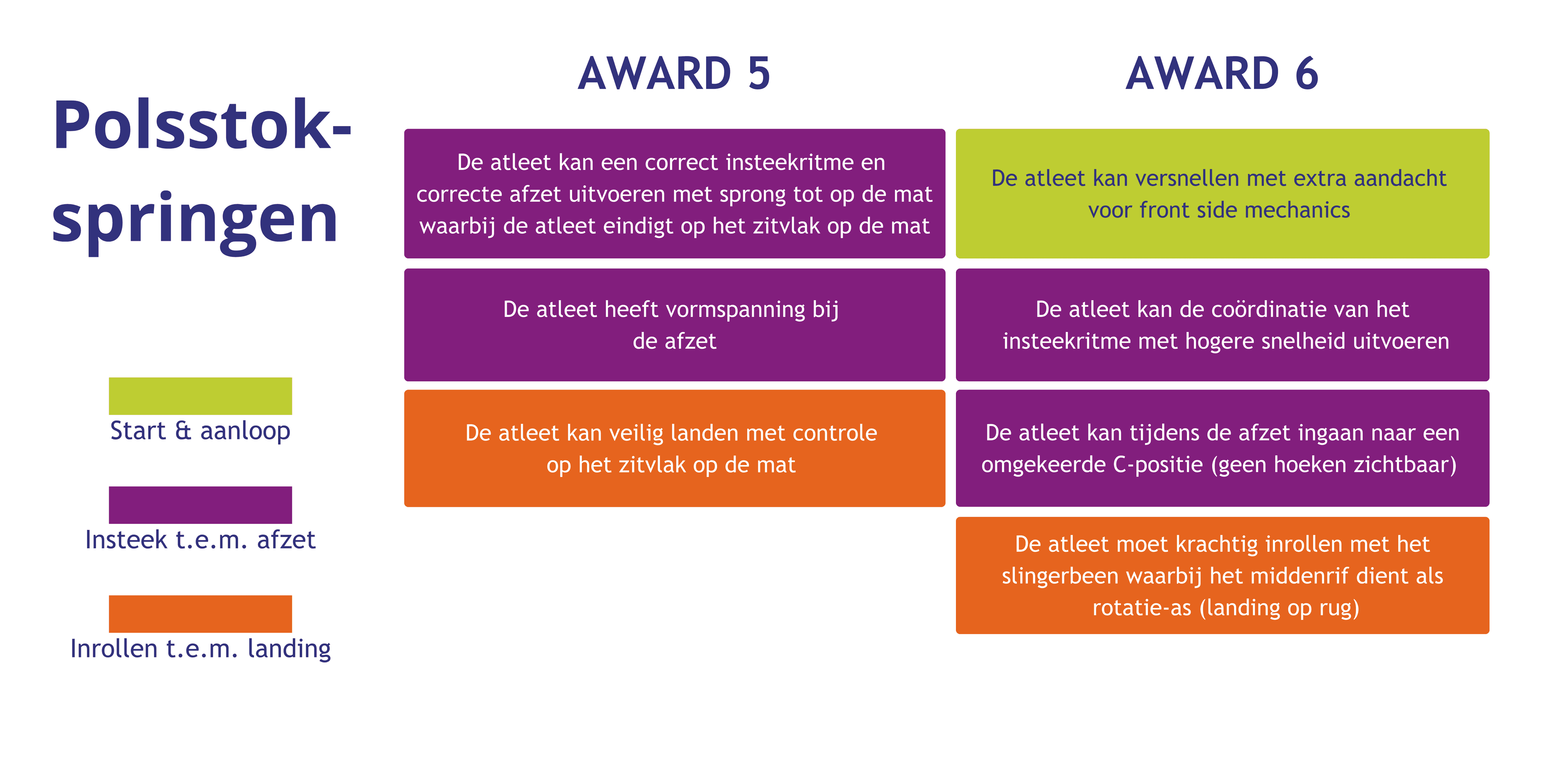 pss deel2 f4