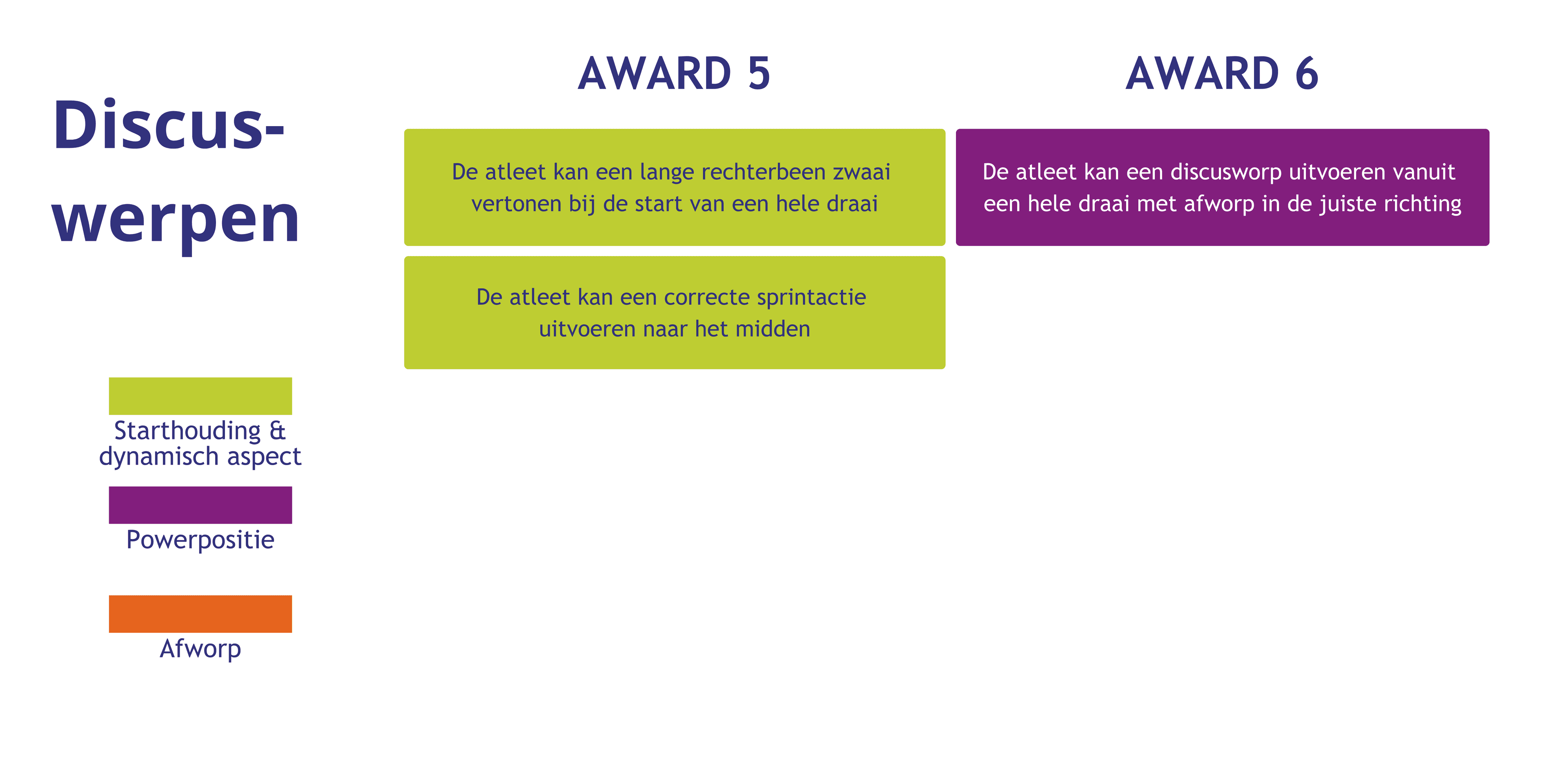 Discus deel 2 f4