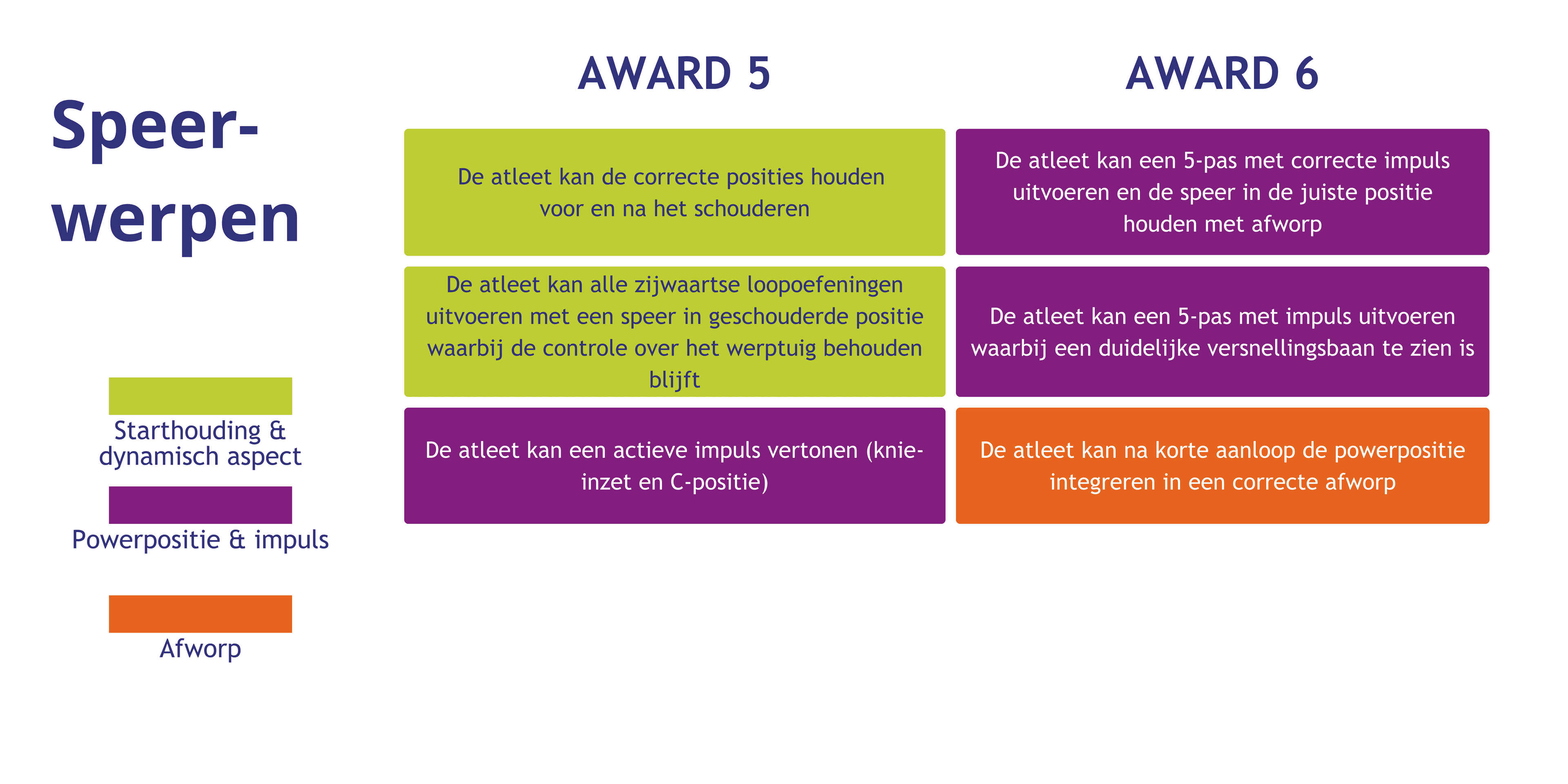 speer deel 2 f4