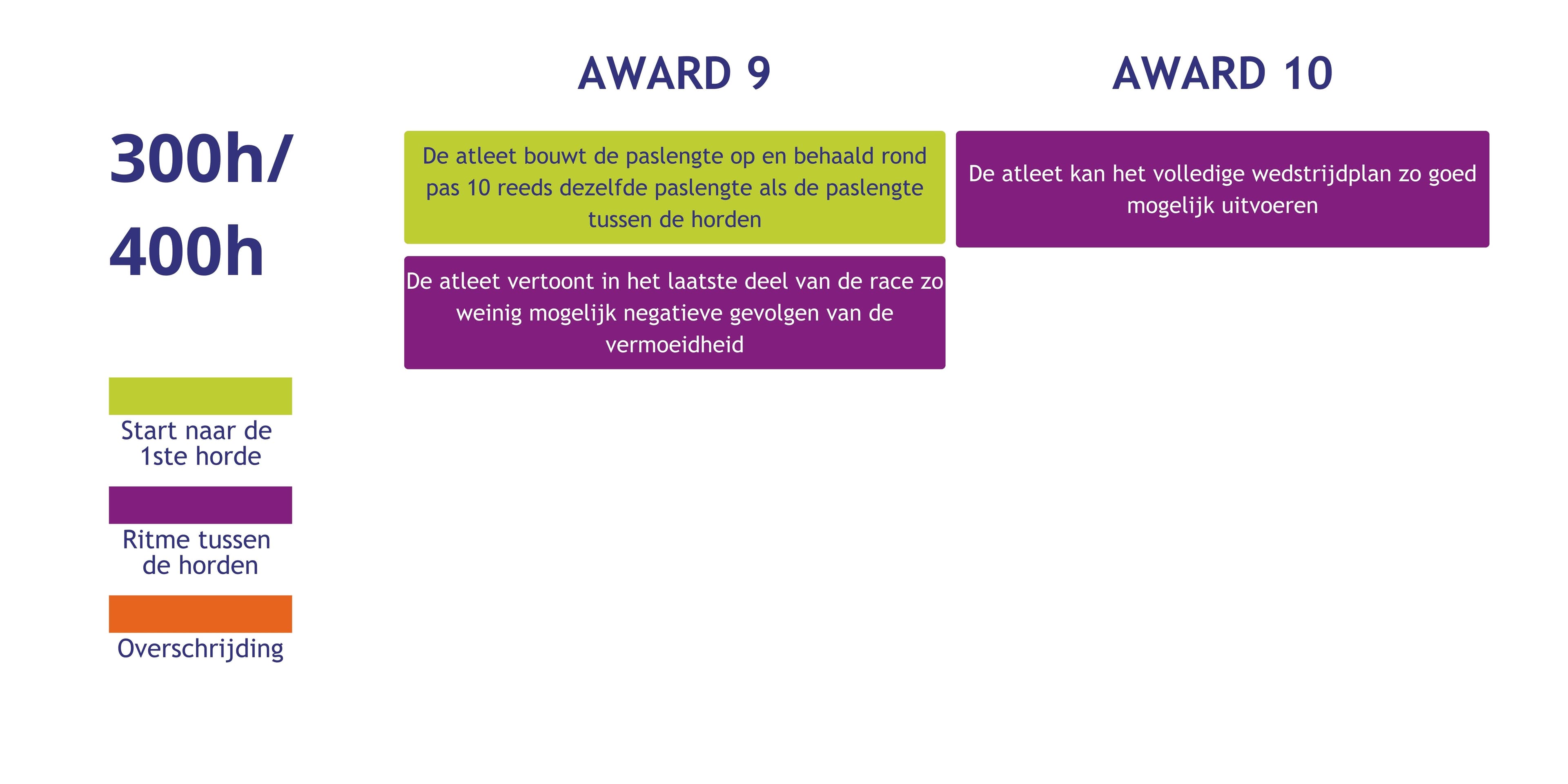 lange horden F6