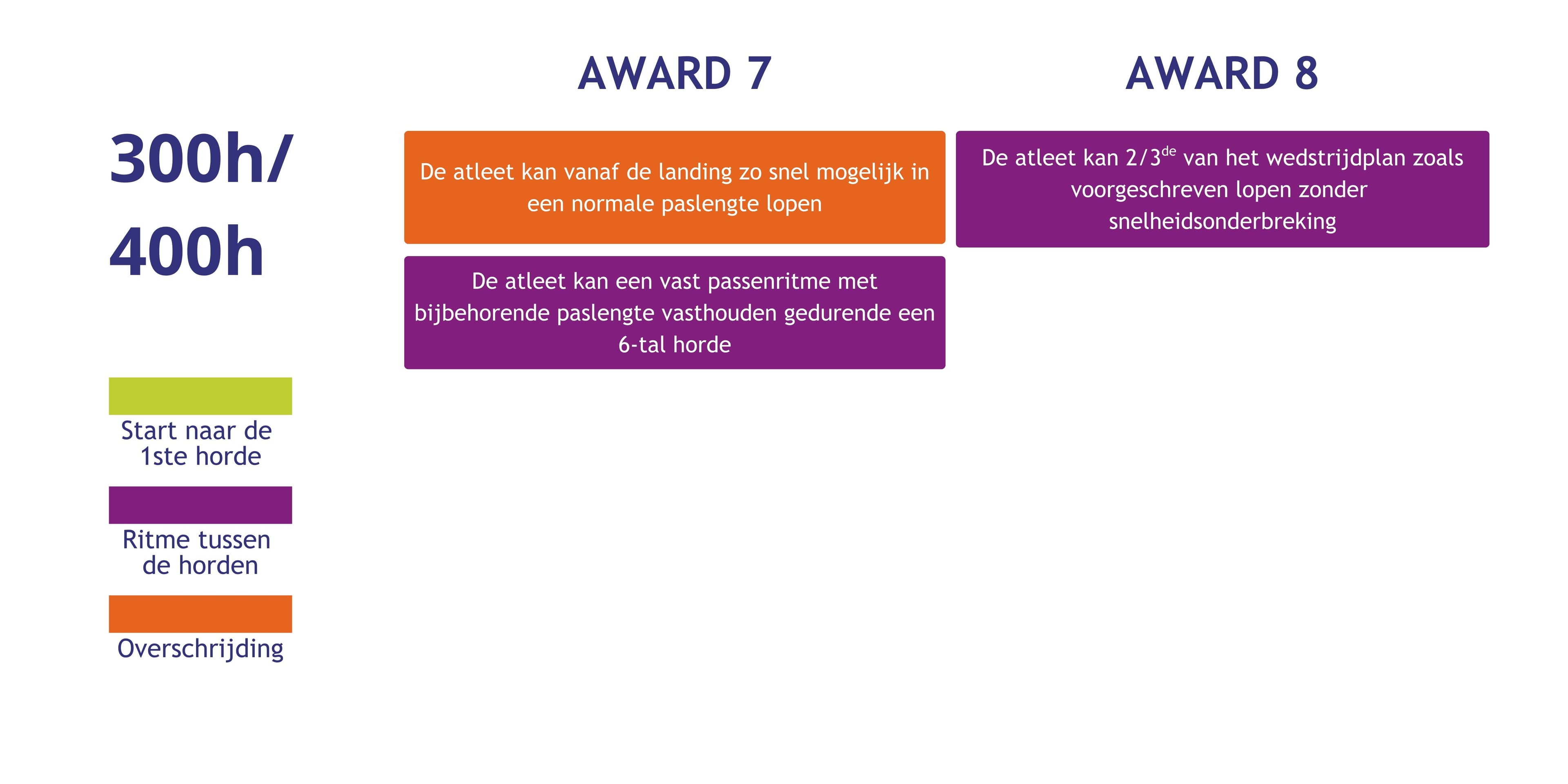 lange horden F5